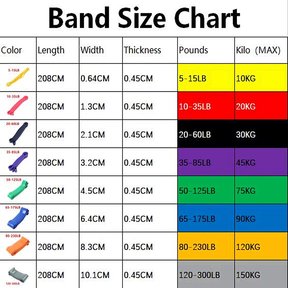 Resistance Loop strengthening rubber band