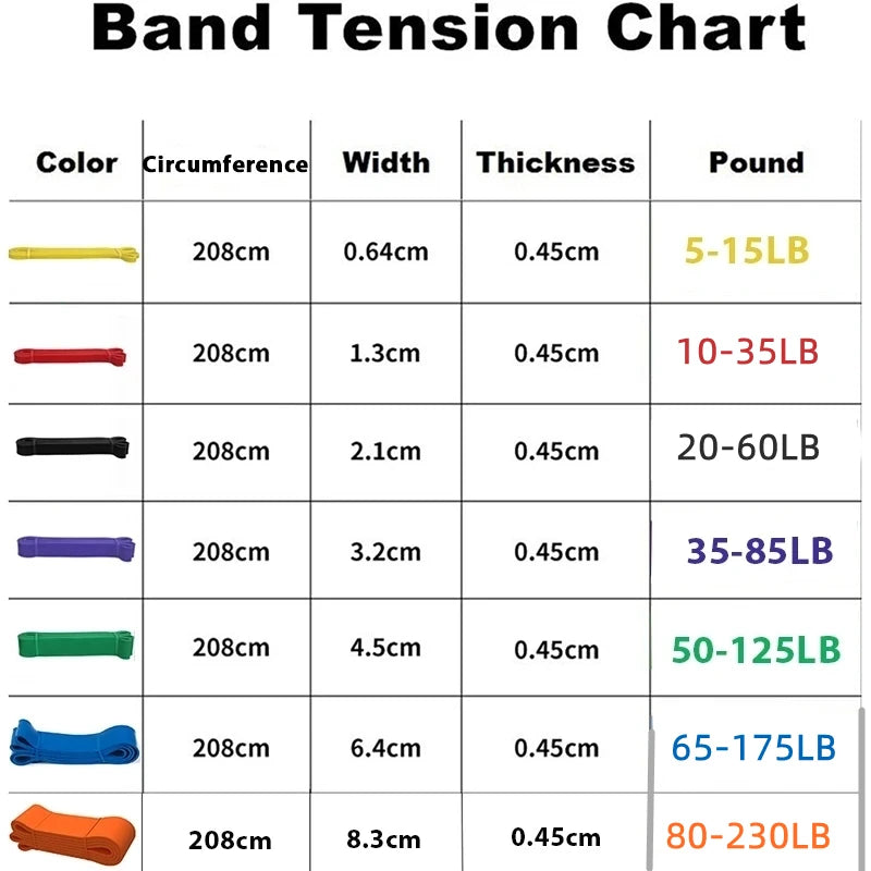 Resistance Loop strengthening rubber band